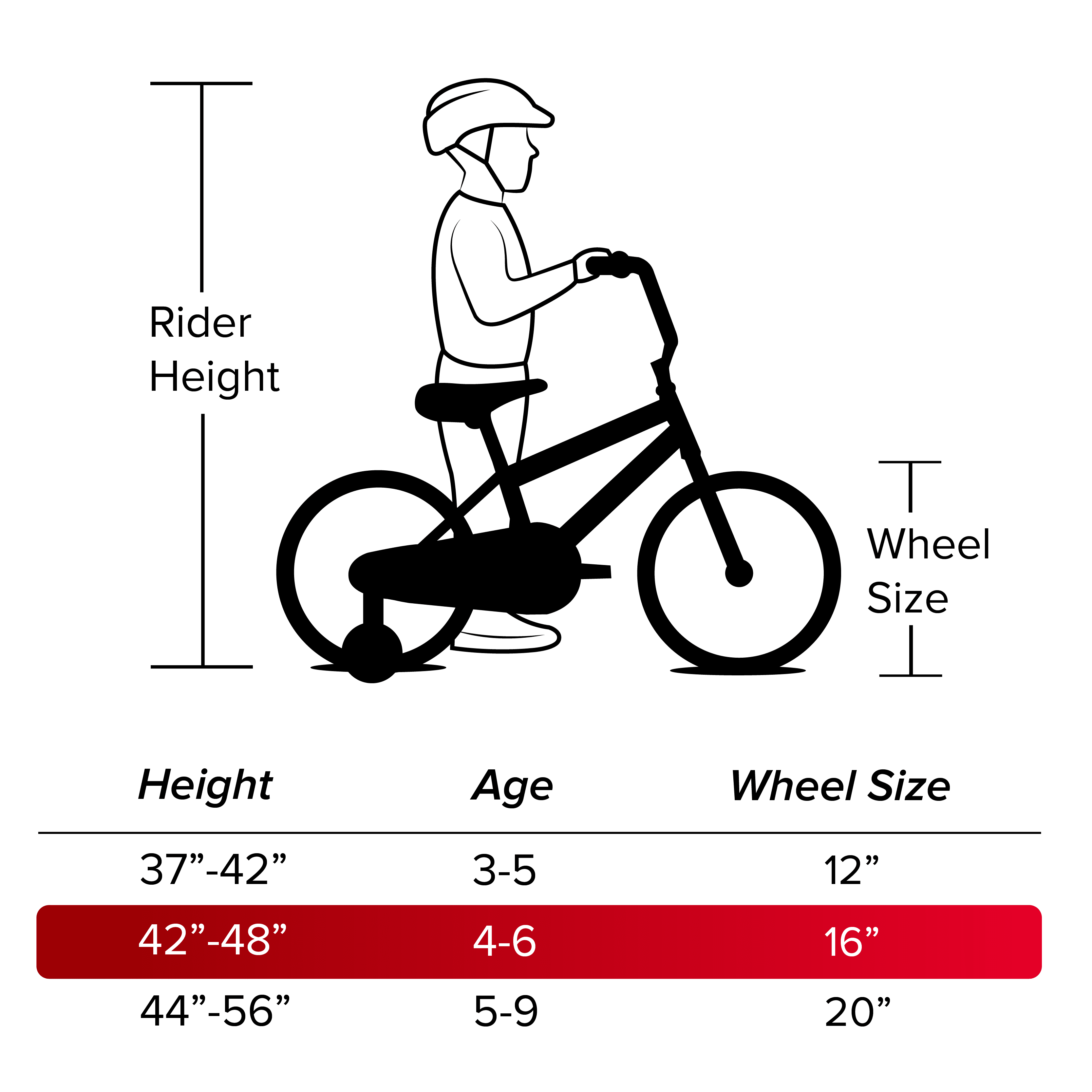 Huffy 16 Rock It Kids' Bike, Fits Riders 42 - 48, Red, Youth, Boys